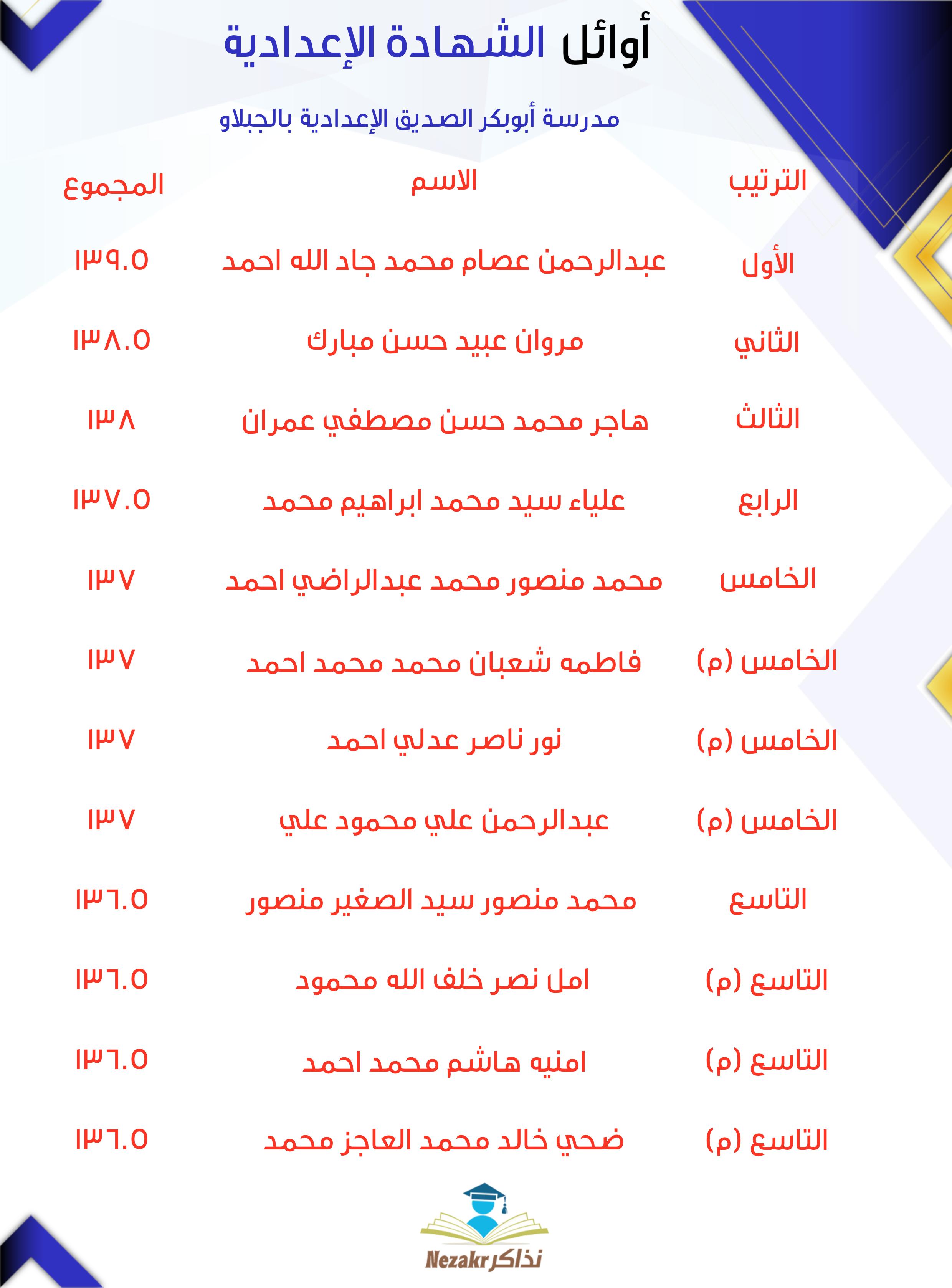 قائمة الأوائل  